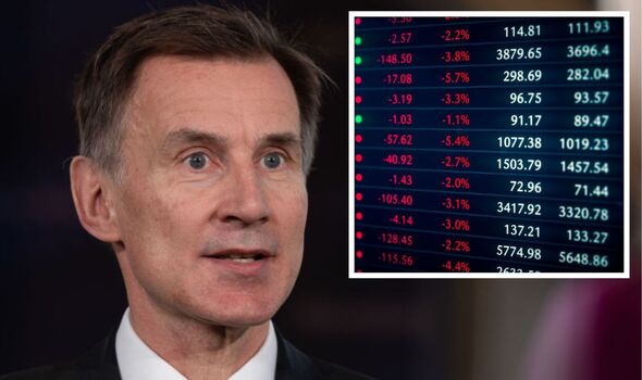 Jeremy Hunt warns of ‘serious risk’ to UK economy as Silicon Valley Bank collapses
